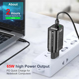 GaN 65W USB C Australian Fast Charger